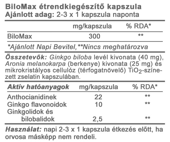 összetevők