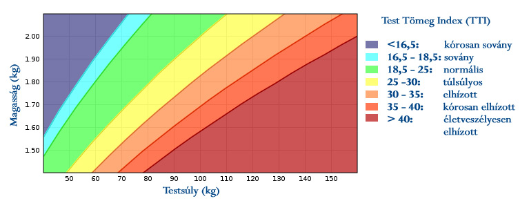 BMI